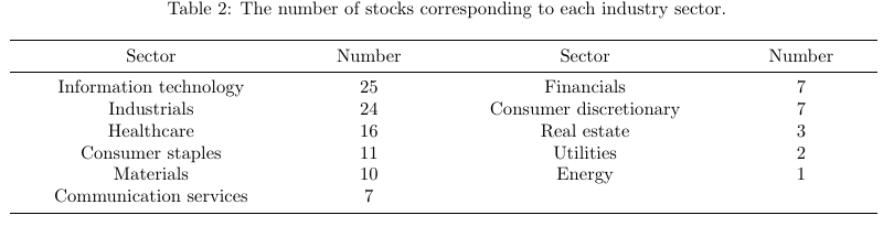 Table 2